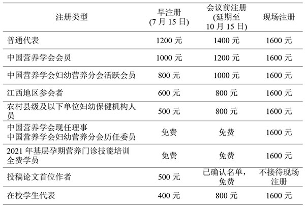 注冊(cè)類別-600.jpg 注冊(cè)類別-600.jpg