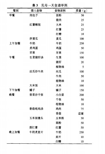 哺乳期婦女膳食指南-表3.jpg 哺乳期婦女膳食指南-表3.jpg