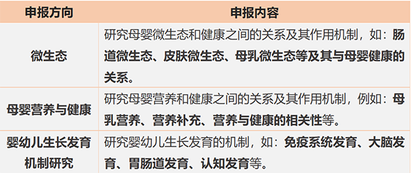 BINC表格-600.png BINC表格-600.png