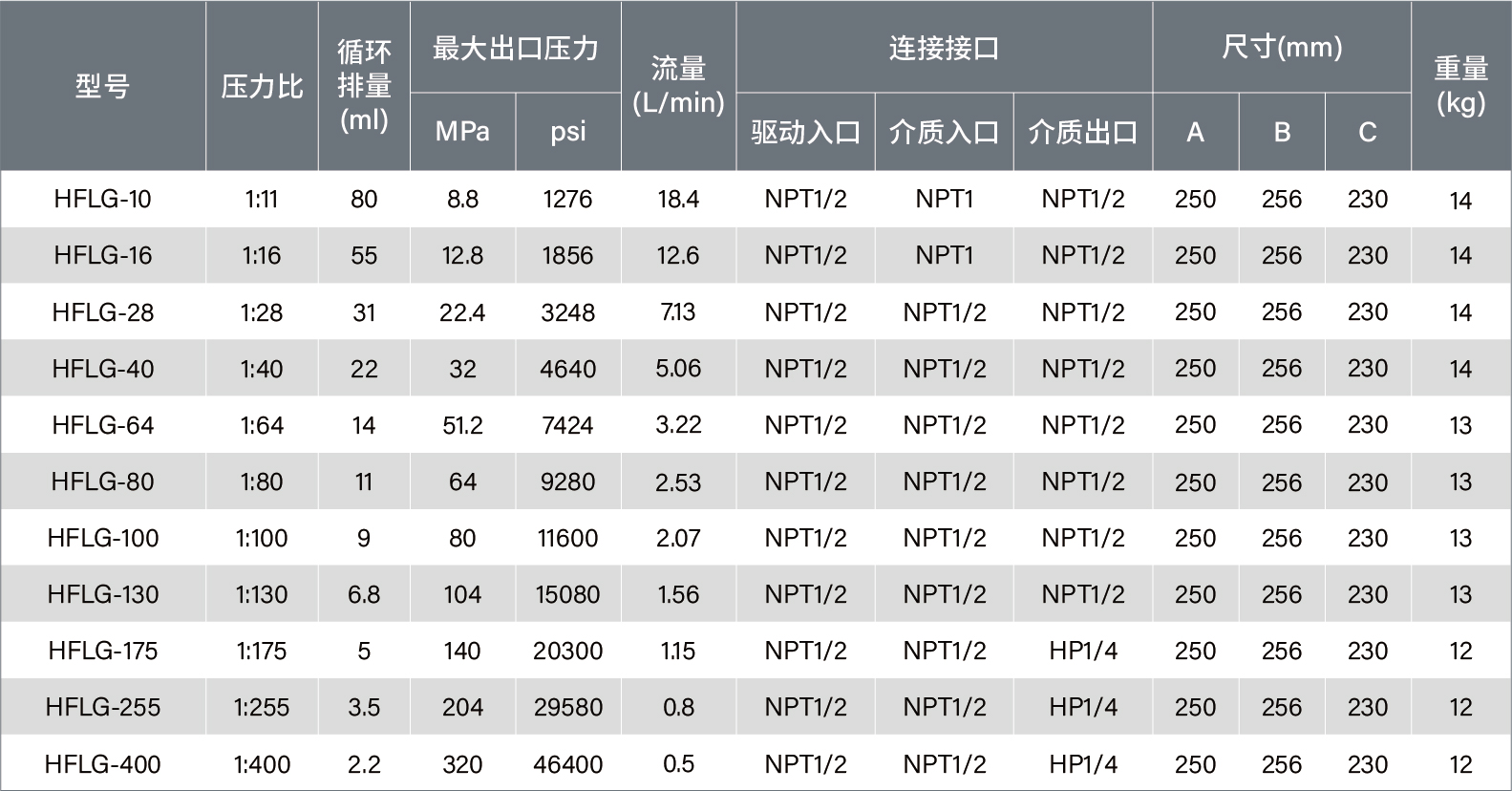 單驅(qū)單.jpg