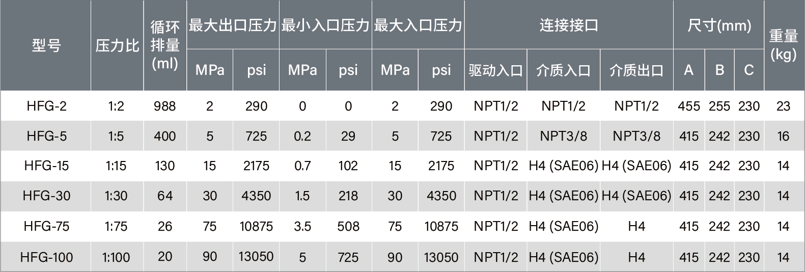 1776230809824192.jpg 參數(shù)表-03.jpg